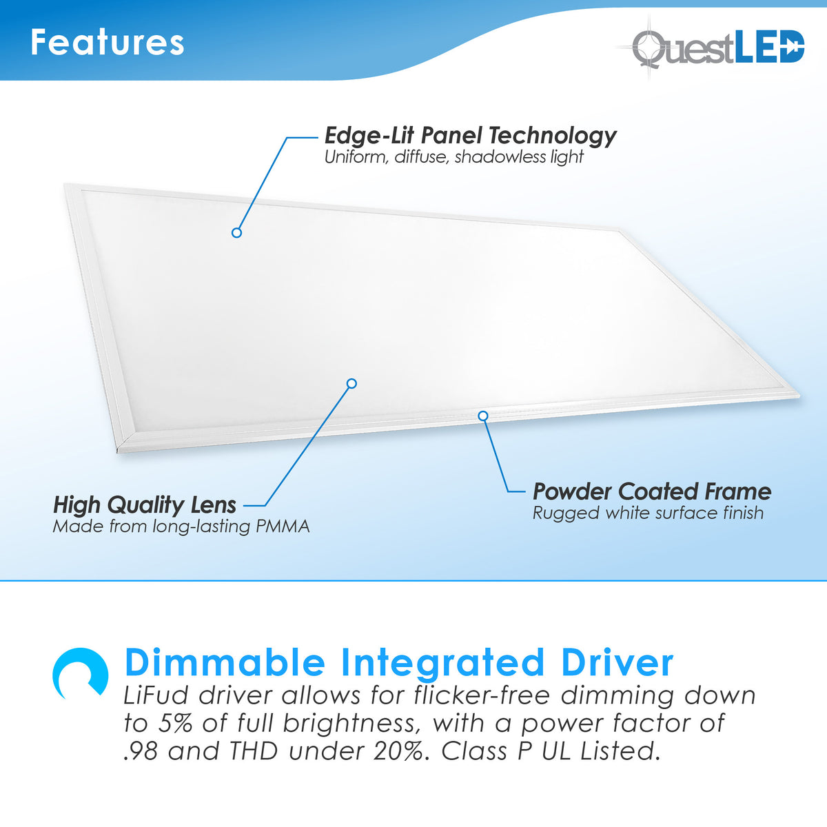 Edge lit panel sale