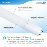 LED 2ft T8, T10, T12 Type A & B Tube Frosted Lens (30 PACK)