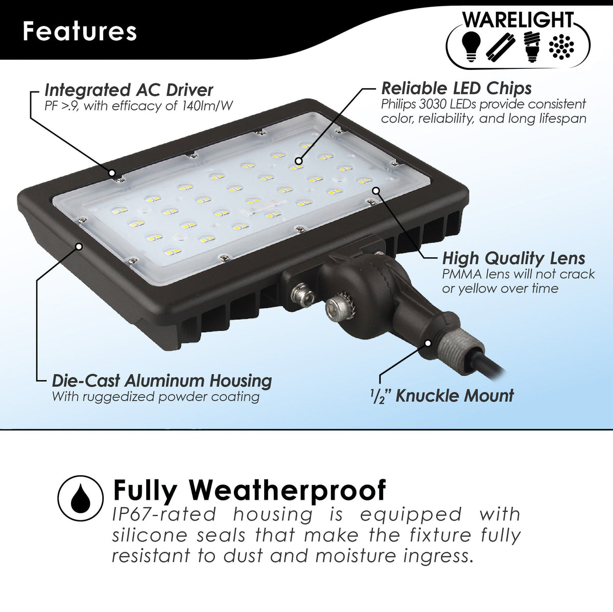 LED Small Flood Light Security Fixture - Wattage Selectable: 50W/35W ...