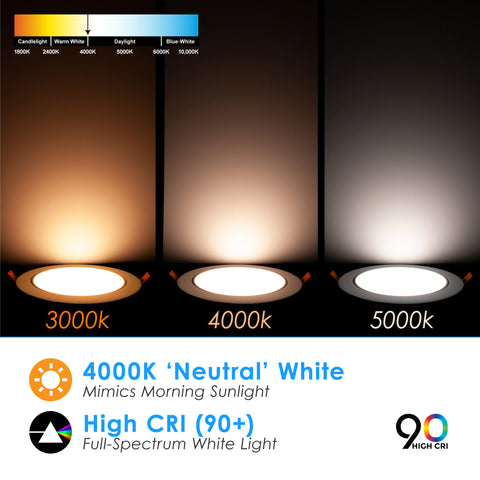 4000k downlight outlet