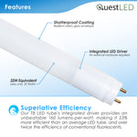 LED 4ft T8, T10, T12 Type A & B Tube Frosted Lens (30 Pack)
