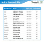LED 4ft T8, T10, T12 Type A & B Tube Frosted Lens (30 Pack)